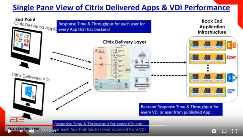 Single Pane View of Citrix Delivered Apps